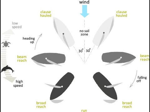 WindTrak™ 10 Wind Vane - SKU 3120