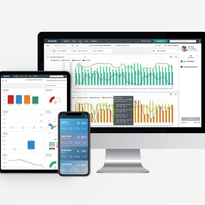 WeatherLink: Tips from a Pro - Custom Charting and Historical Data